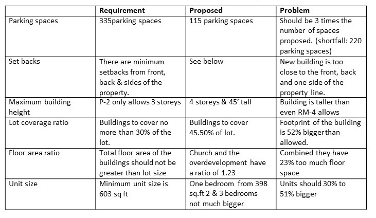 OBUC Zoning Review.jpg