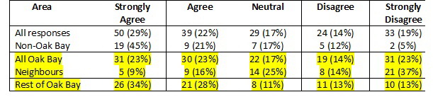 Table 7.jpg